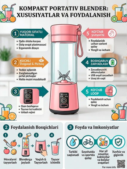 Portativ Mini Blender – Simsiz Smart Shaker (Mevalar, Smoothielar va Sport Kokteyllari Uchun, USB Orqali Quvvatlanuvchi)  17996  yc.6q.290d