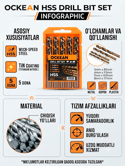 OCKEAN HSS Drill Bit Set 11 – yuqori tezlikdagi po‘lat burg‘ulash uchlari to‘plami.   15693